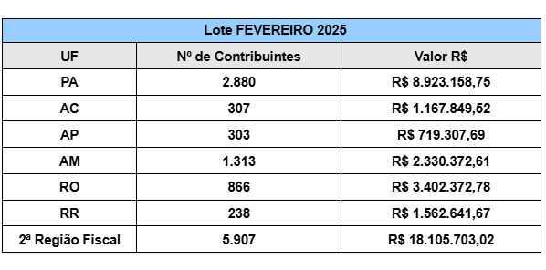 Receita Federal abre nesta sexta-feira consulta ao lote residual de restituição do IRPF de fevereiro/2025