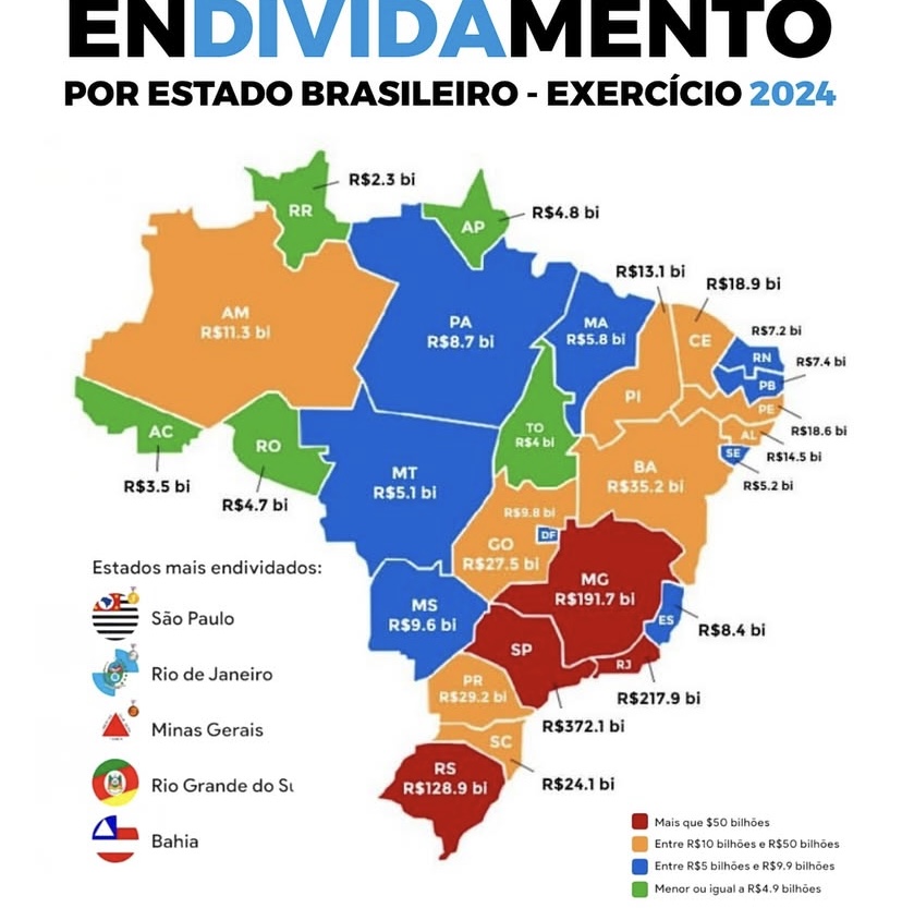 Acre está entre os estados menos endividados do Brasil, aponta Tesouro Nacional