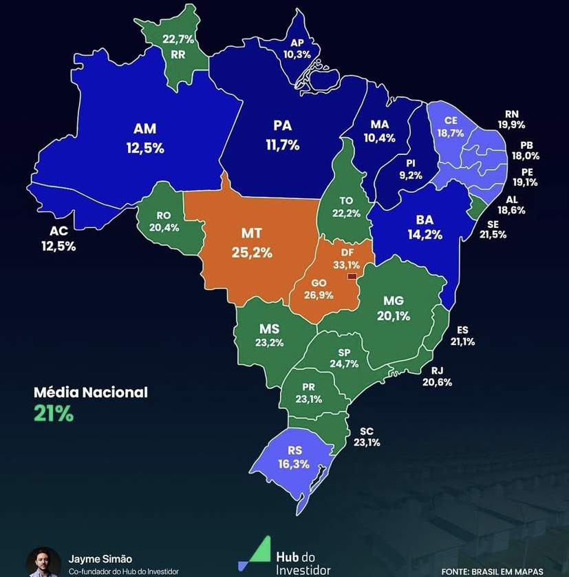 Acre tem 12,5% da população vivendo de aluguel, abaixo da média nacional