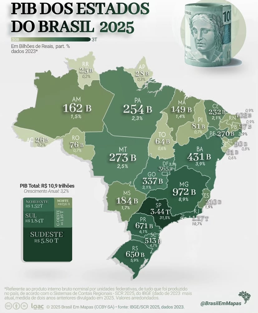 Acre se mantém como a segunda menor economia do país em novo levantamento do PIB