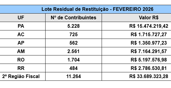 Consulta ao lote residual de restituição do IRPF de fevereiro é aberta no Acre