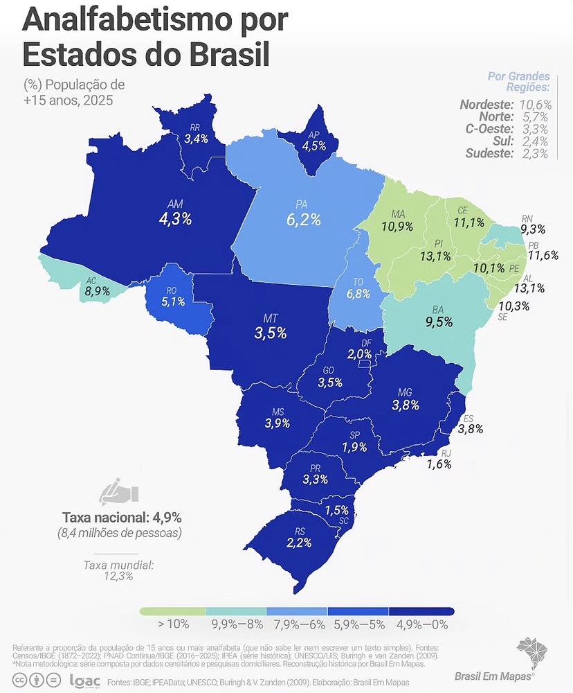 Acre lidera taxa de analfabetismo na região Norte com 8,9% da população sem saber ler nem escrever